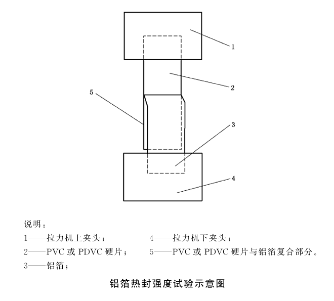 GB/T 22638.7-2016 鋁箔熱封強度試驗方法